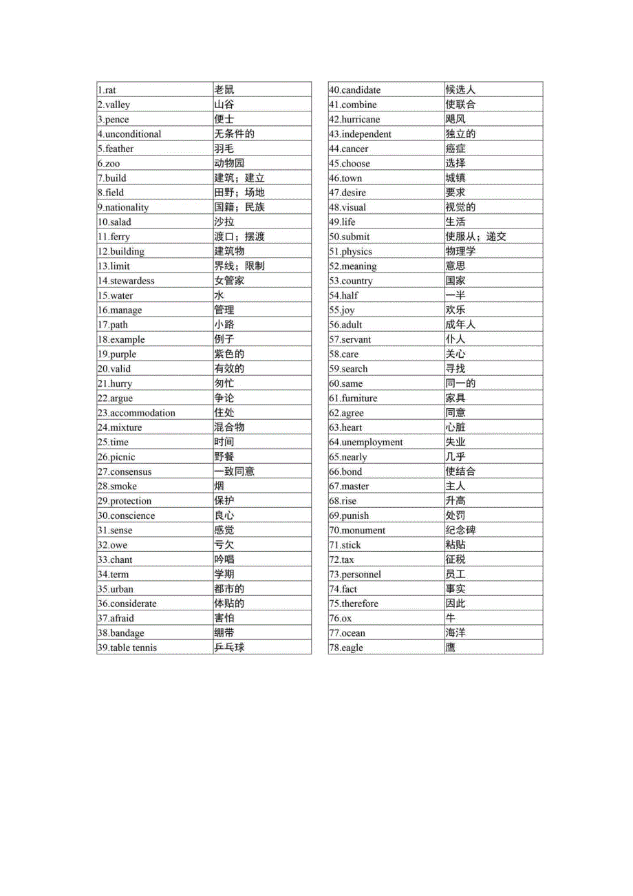 高考英语3500词（乱序版）.pdf_第1页