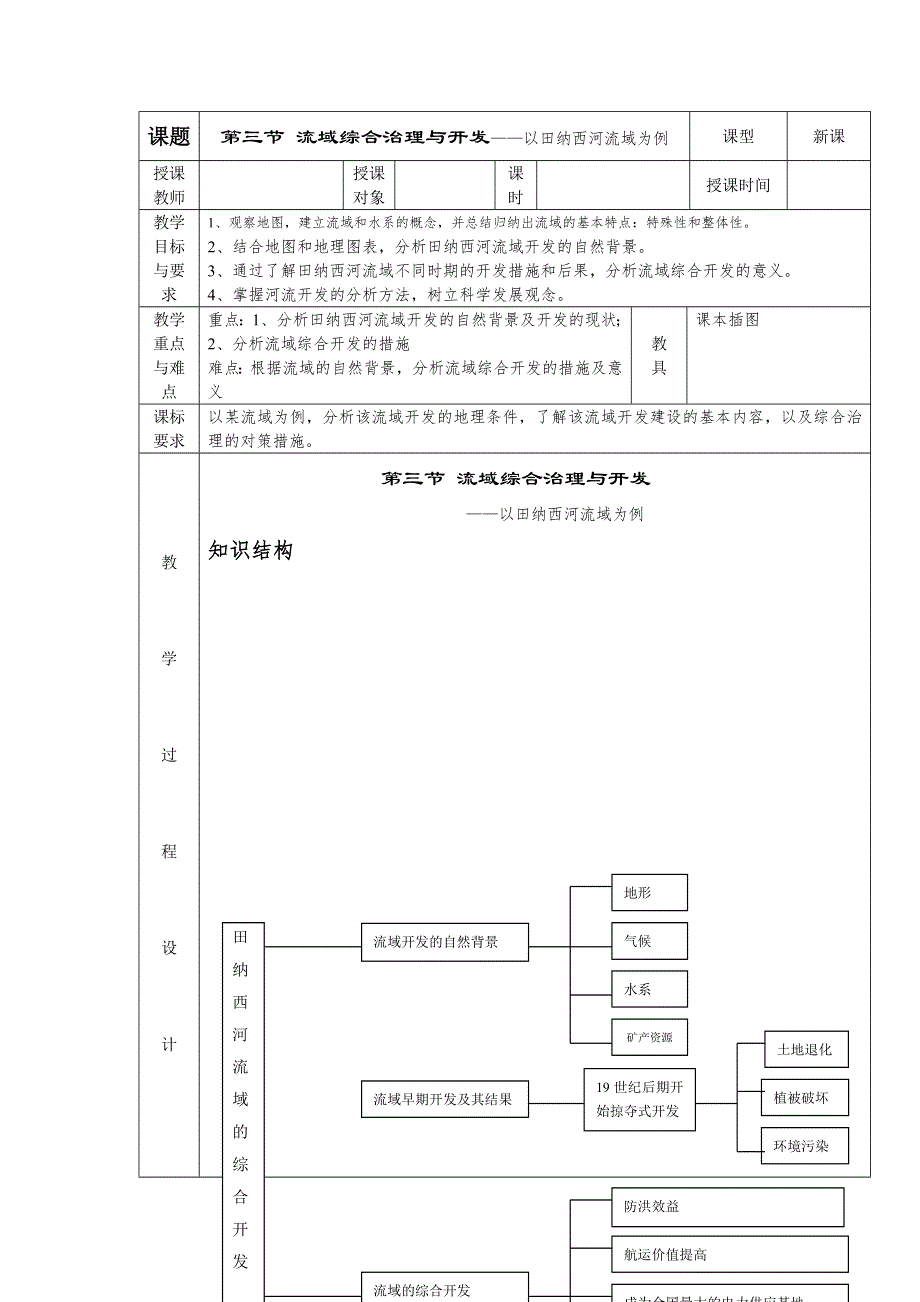 必修3：流域综合治理与开发——以田纳西河流域为例（湘教版）.doc_第1页