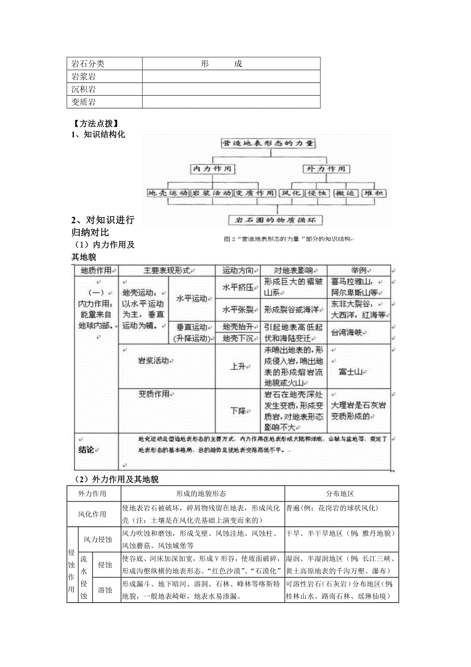 必修1：地壳的物质组成和物质循环（湘教版）.doc_第2页