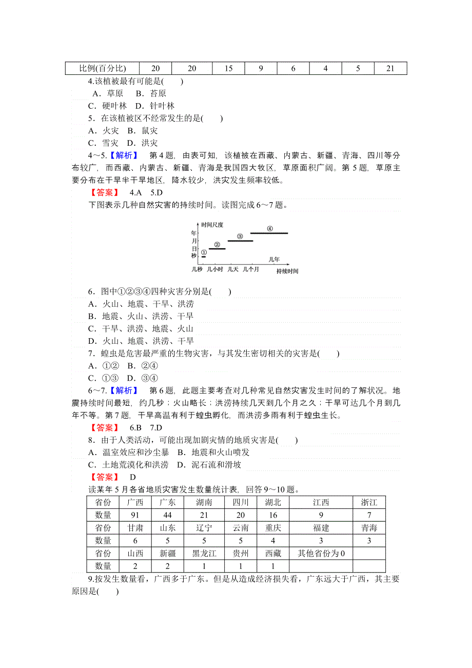 《师说》2015-2016学年高二地理人教版选修5单元测试：第2章　中国的自然灾害 测试卷 WORD版含解析.doc_第2页