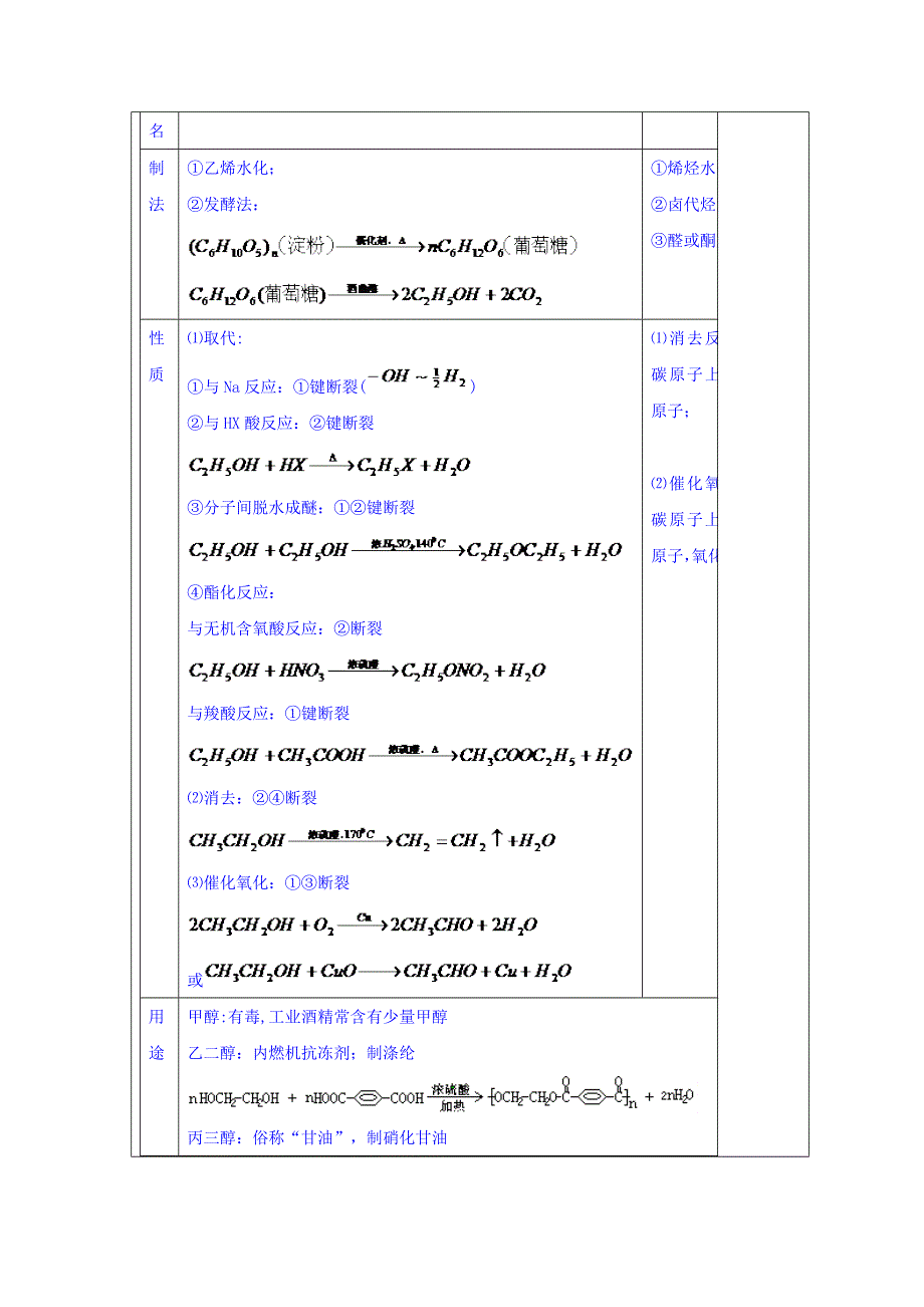 广东省肇庆市实验中学高中化学选修5教学设计：第三章复习课（2） .doc_第2页