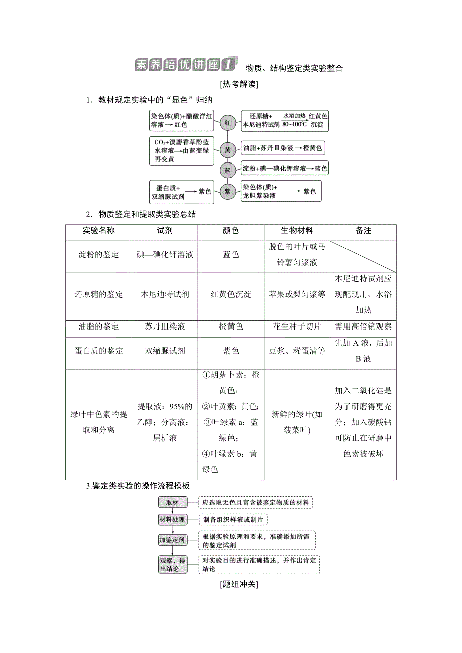 2021版浙江新高考选考生物一轮复习教师用书：素养培优讲座1　物质、结构鉴定类实验整合 WORD版含答案.doc_第1页