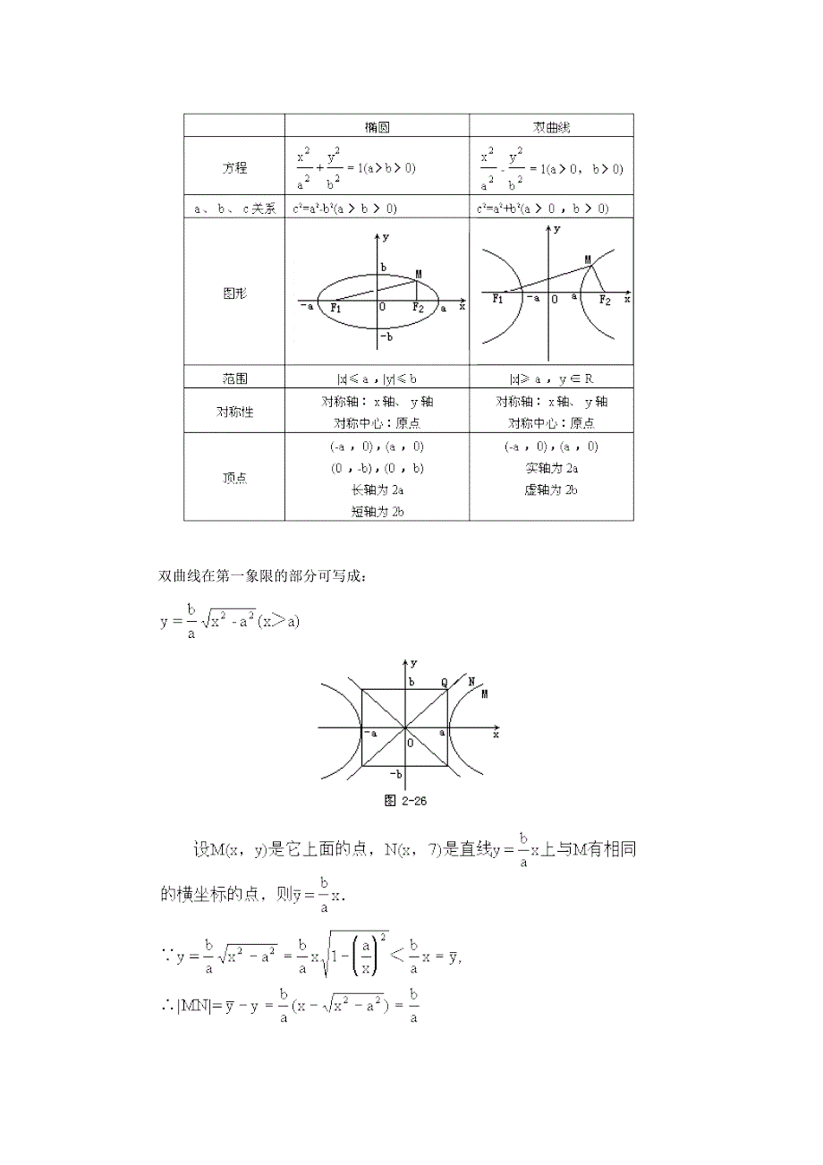 江苏省大港中学高三数学总复习教案：圆锥曲线方程 双曲线的几何性质 WORD版含解析.doc_第3页