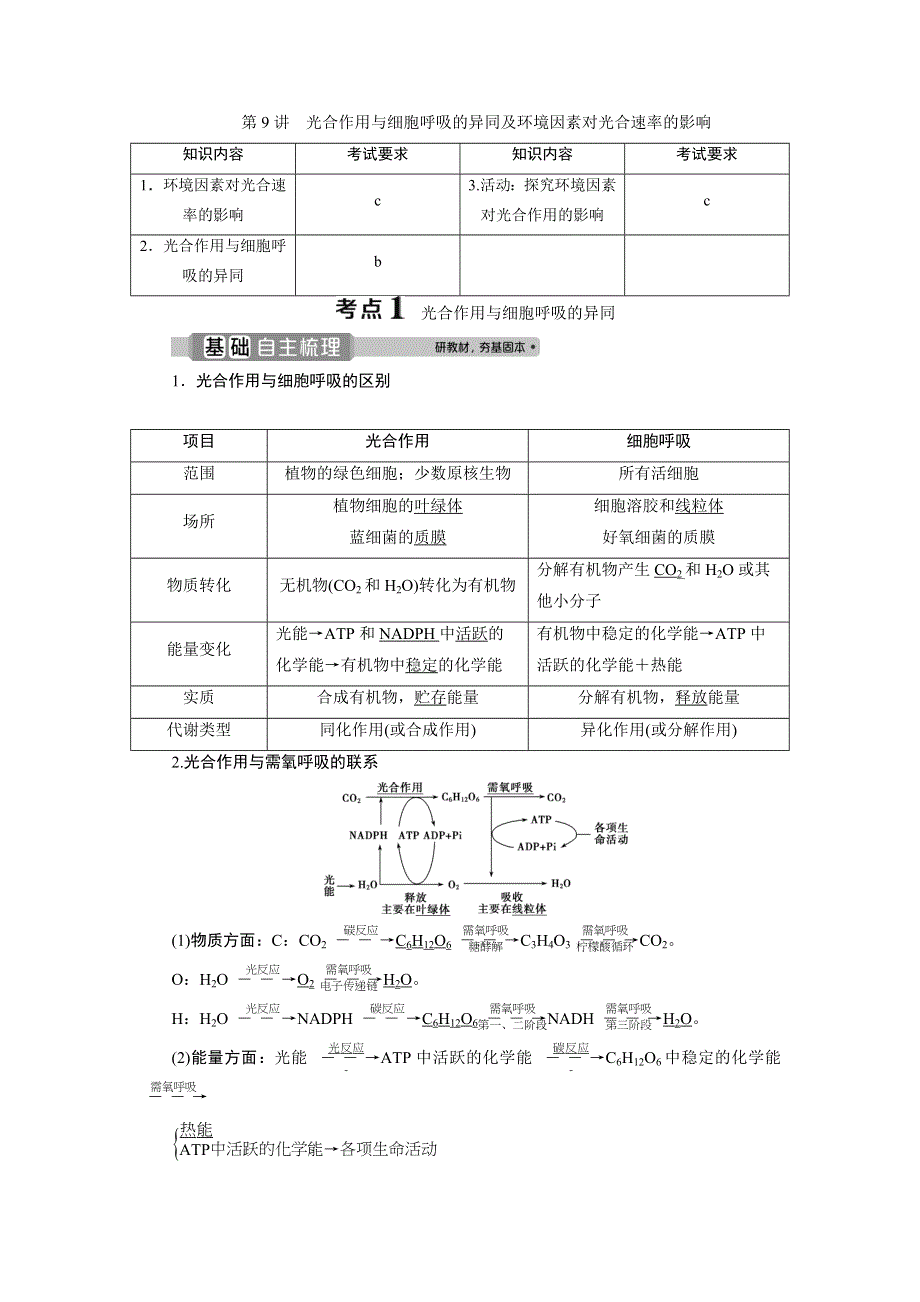 2021版浙江新高考选考生物一轮复习教师用书：第9讲　光合作用与细胞呼吸的异同及环境因素对光合速率的影响 WORD版含答案.doc_第1页