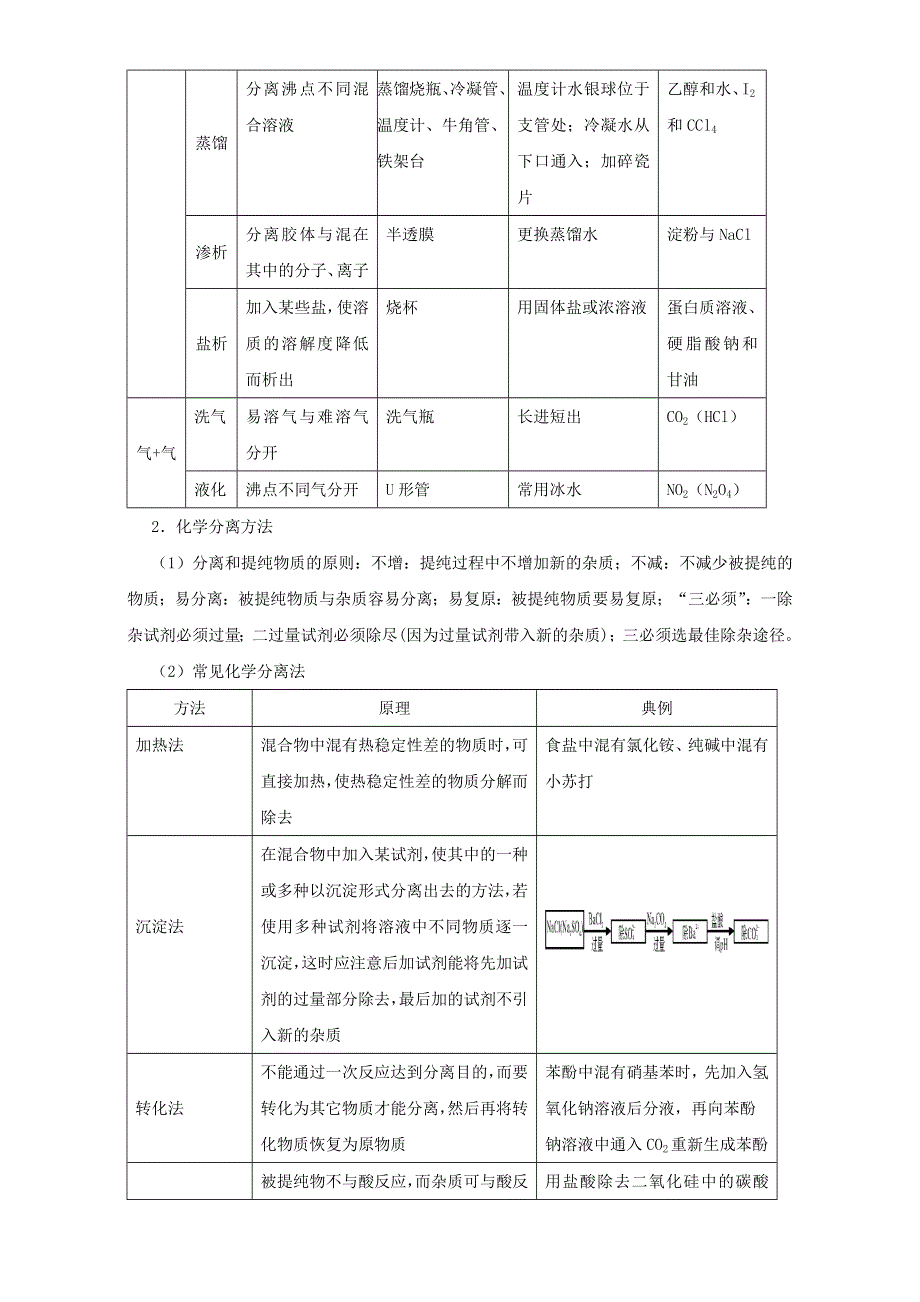 《高考总复习系列丛书—高三化学一轮复习高效创新教案》（中册）：第2节 物质的检验、分离和提纯 WORD版含解析.doc_第2页