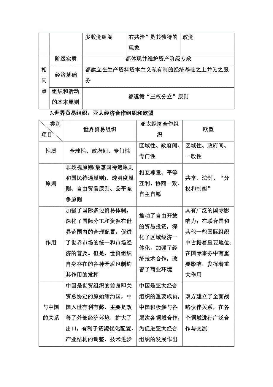 2022高考政治（江苏专用）一轮复习教师用书：选修3 模块综合提升 WORD版含解析.doc_第3页