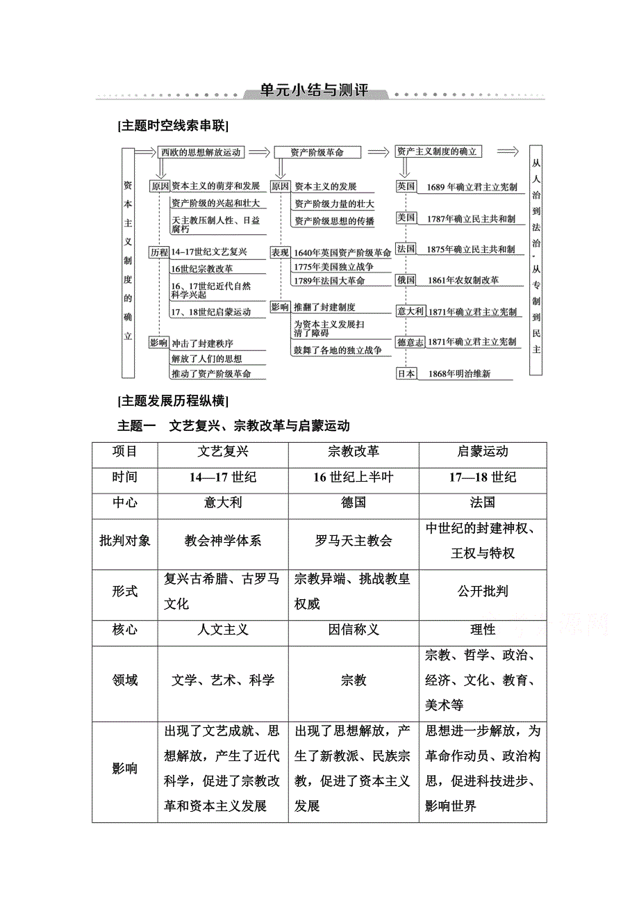 2019-2020学年新教材历史中外历史纲要下教师用书：第4单元 单元小结与测评 WORD版含解析.doc_第1页