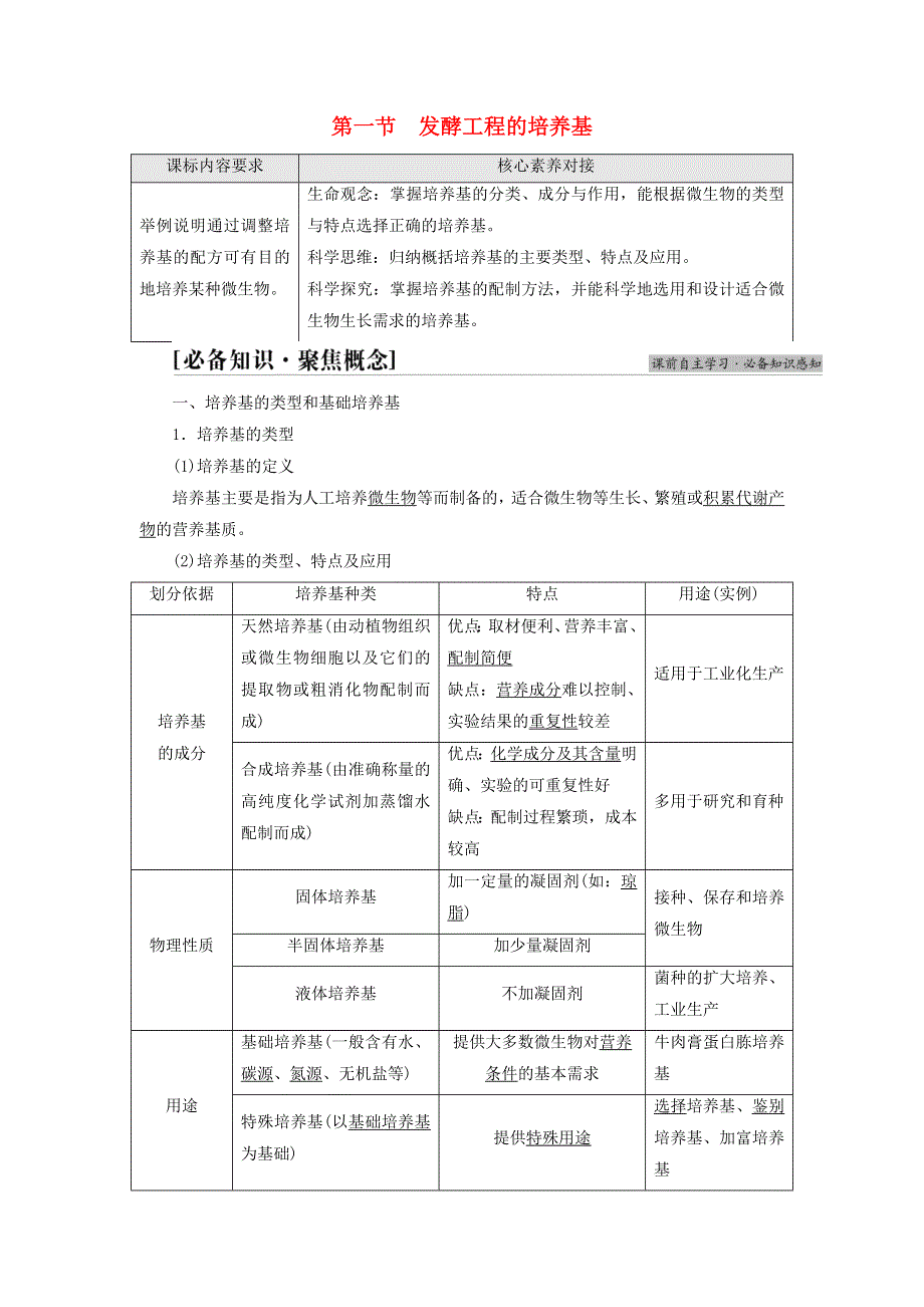 新教材高中生物 第1章 发酵工程 第1节 发酵工程的培养基教师用书 苏教版选择性必修3.doc_第1页