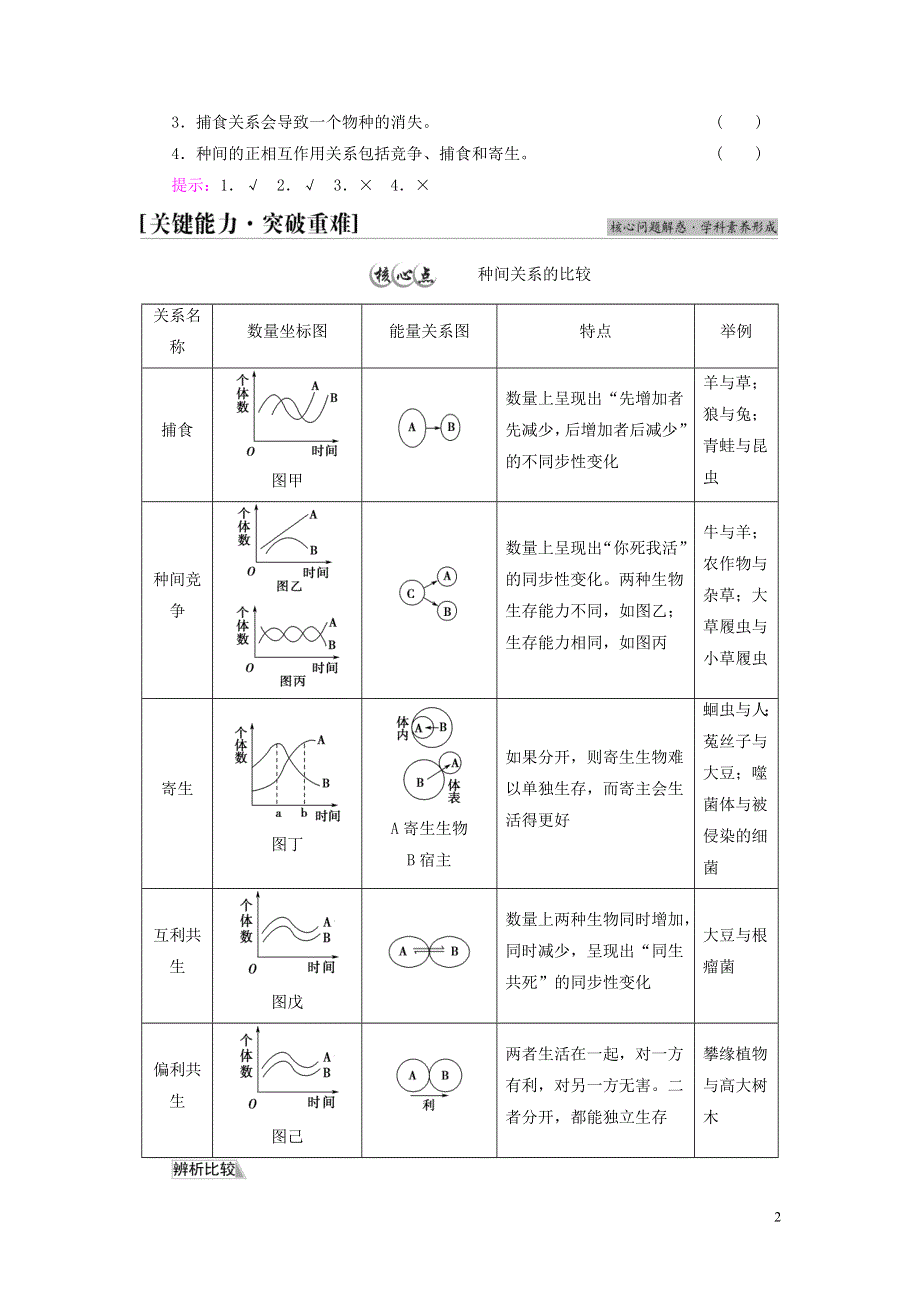 新教材高中生物 第1章 种群 第3节 种间关系教师用书 苏教版选择性必修2.doc_第2页