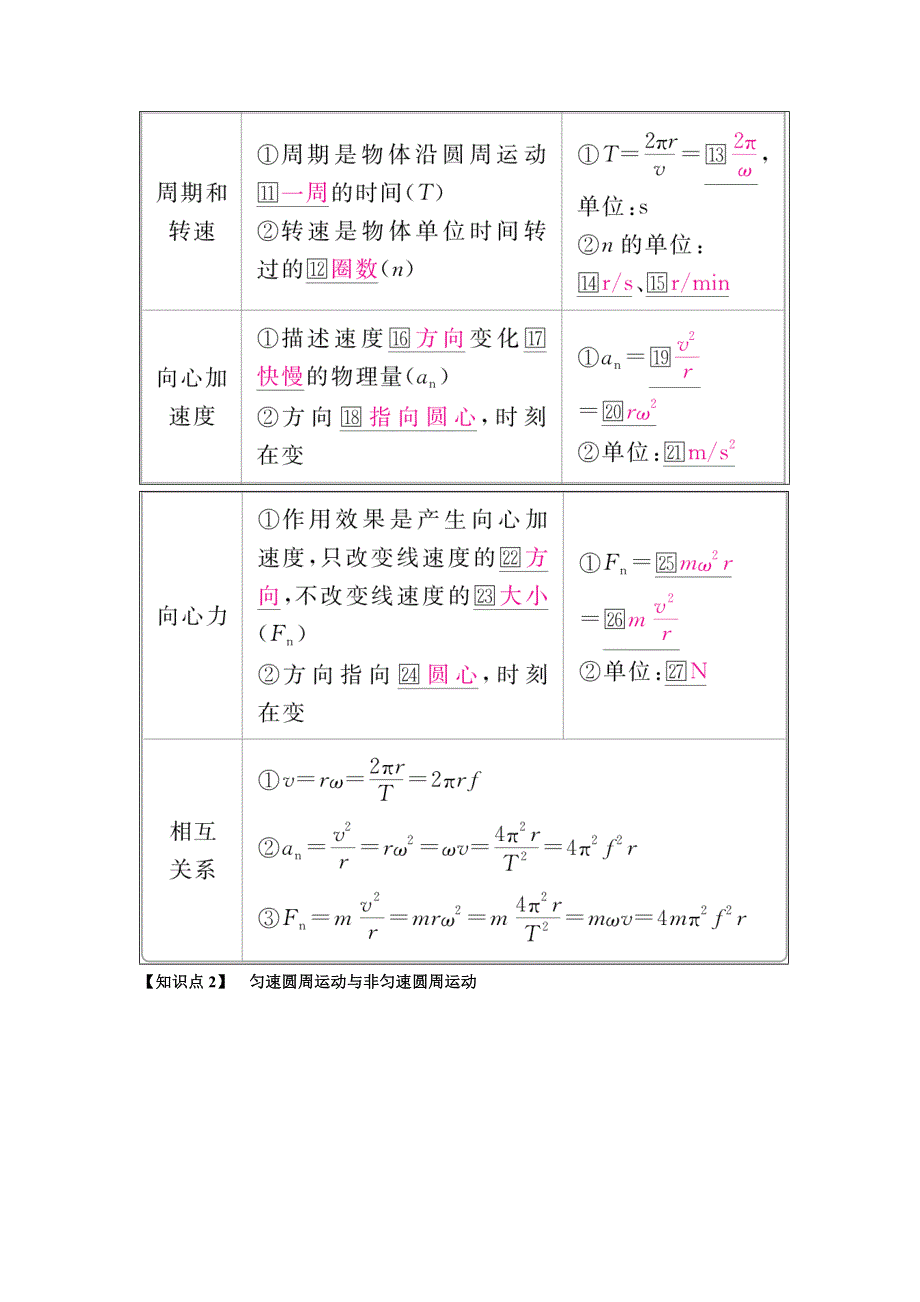 备考2019年高考物理一轮复习文档：第四章 第3讲　圆周运动及其应用 讲义 WORD版含解析.doc_第2页