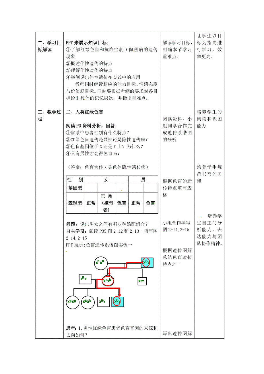 2020-2021学年生物浙科版必修2教学教案：第二章第三节 性染色体与伴性遗传 第2课时 WORD版含解析.doc_第2页