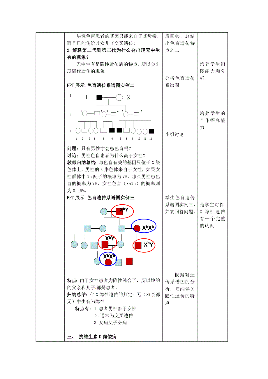 2020-2021学年生物浙科版必修2教学教案：第二章第三节 性染色体与伴性遗传 第2课时 WORD版含解析.doc_第3页