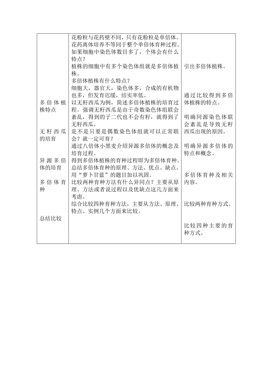 2020-2021学年生物浙科版必修2教学教案：第四章第二节生物变异在生产上的应用 WORD版含解析.doc_第3页