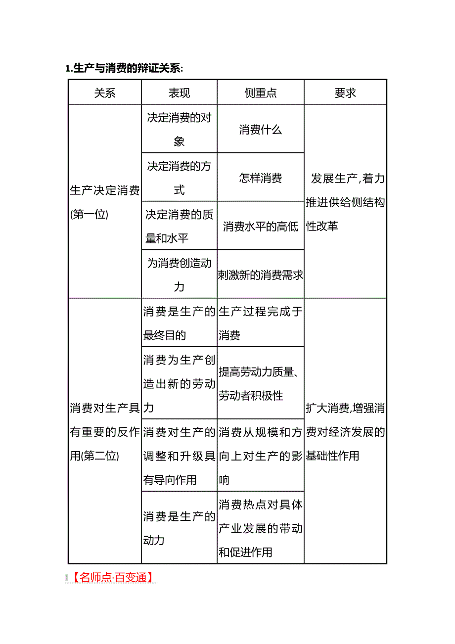 2022高考政治一轮复习学案：必修1　第二单元　第四课　生产与生产资料所有制 WORD版含答案.doc_第3页