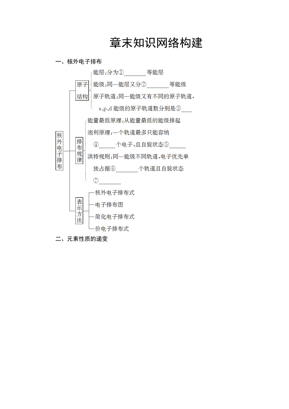 2017-2018学年高中化学（人教版选修3）教师用书：第1章 章末知识网络构建 .doc_第1页