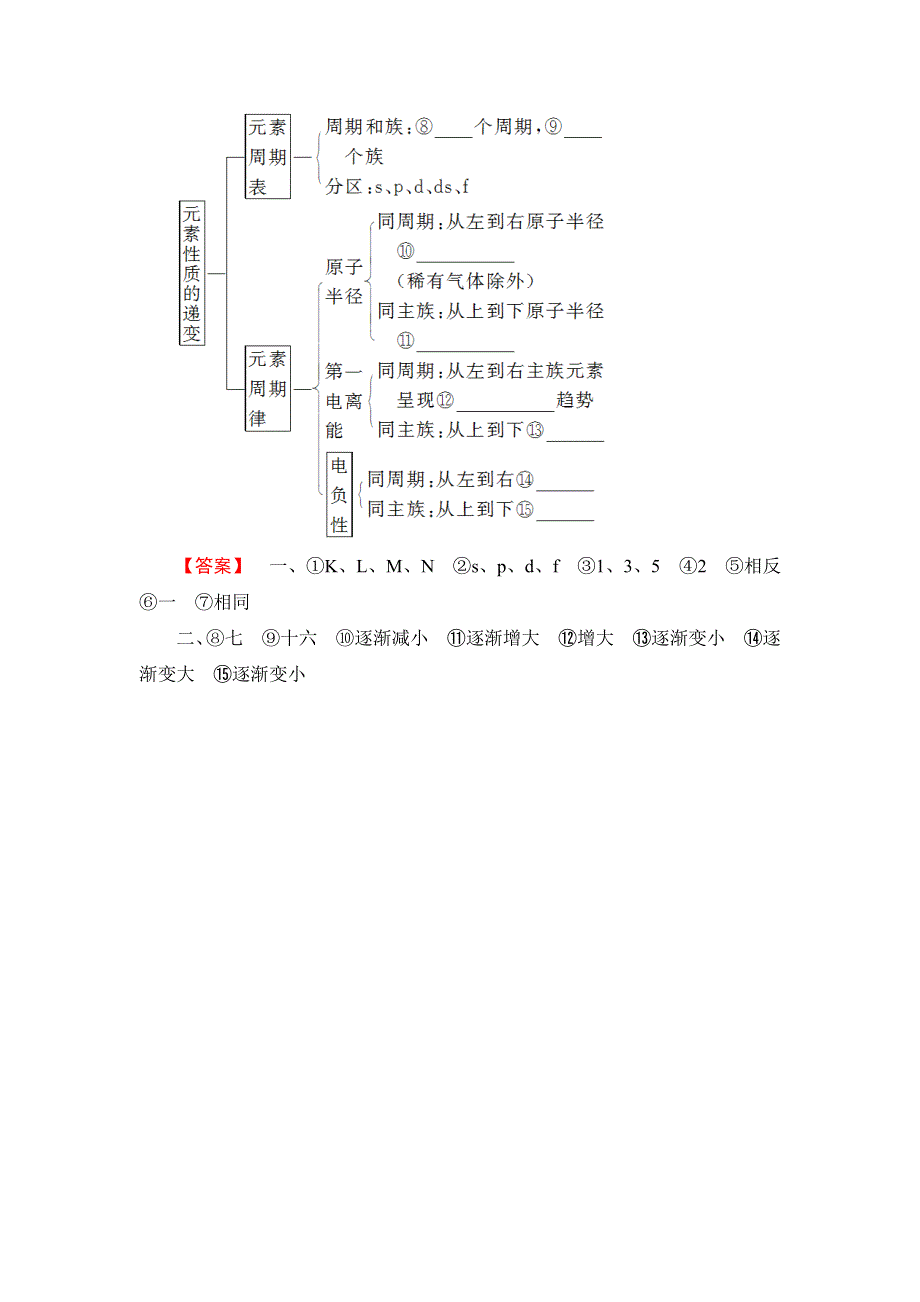 2017-2018学年高中化学（人教版选修3）教师用书：第1章 章末知识网络构建 .doc_第2页