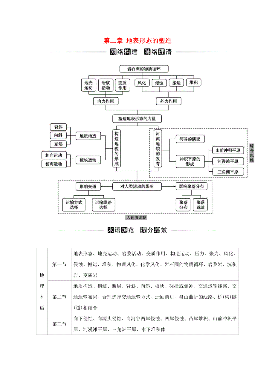 2021-2022学年新教材高中地理 第二章 地表形态的塑造 章末综合提升演练（含解析）新人教版选择性必修1.doc_第1页