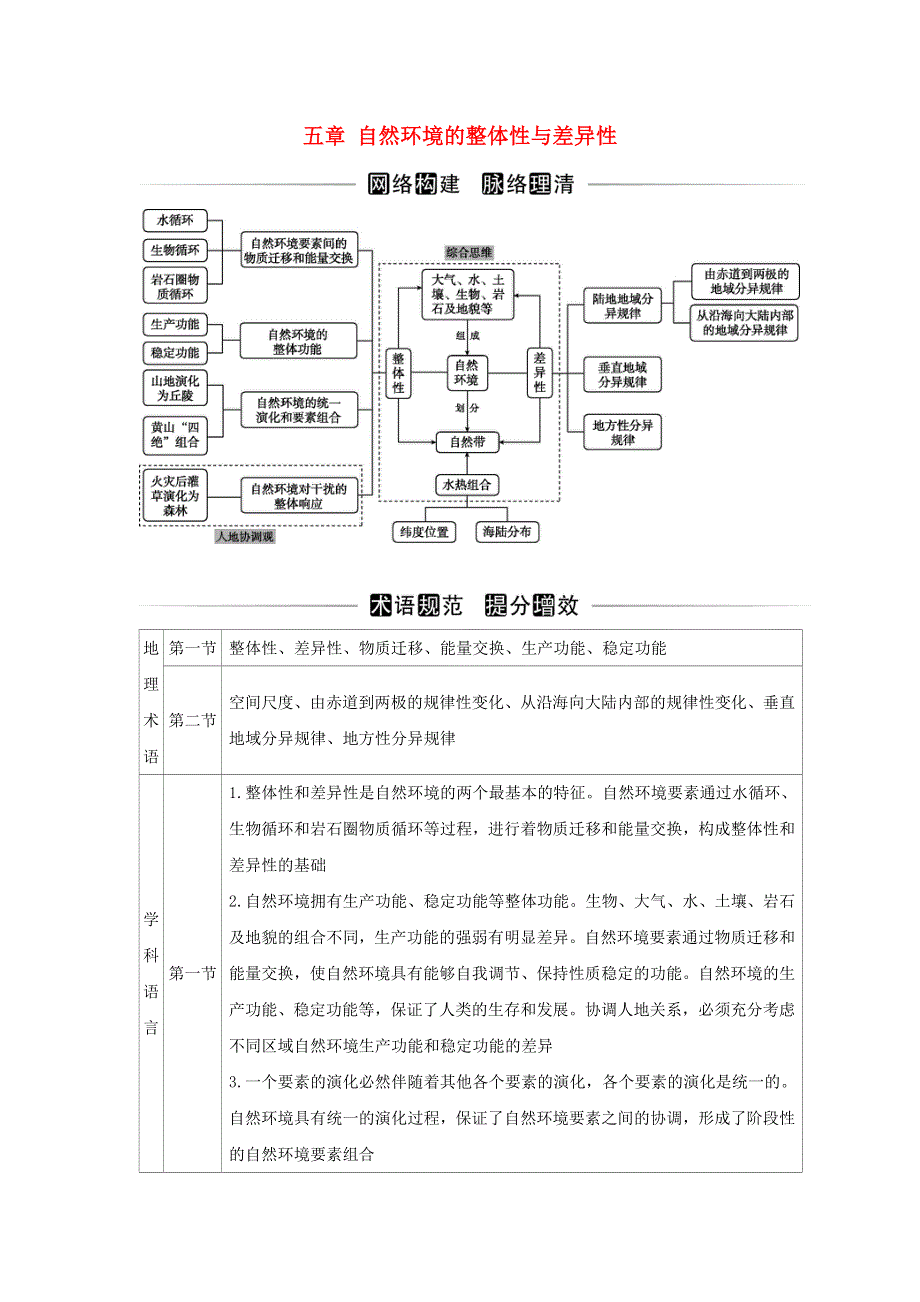 2021-2022学年新教材高中地理 第五章 自然环境的整体性与差异性 章末综合提升演练（含解析）新人教版选择性必修1.doc_第1页