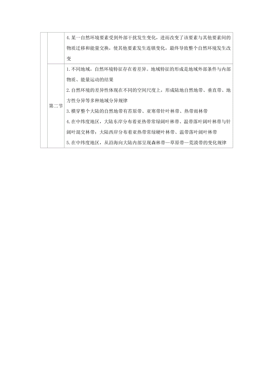 2021-2022学年新教材高中地理 第五章 自然环境的整体性与差异性 章末综合提升演练（含解析）新人教版选择性必修1.doc_第2页