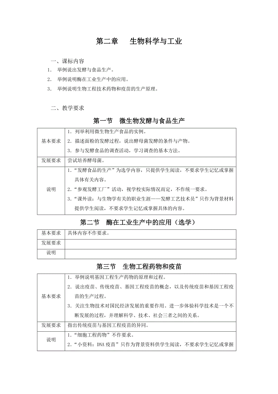 2012高二生物：第二章《生物科学与工业》教案（浙科版选修2）.doc_第1页