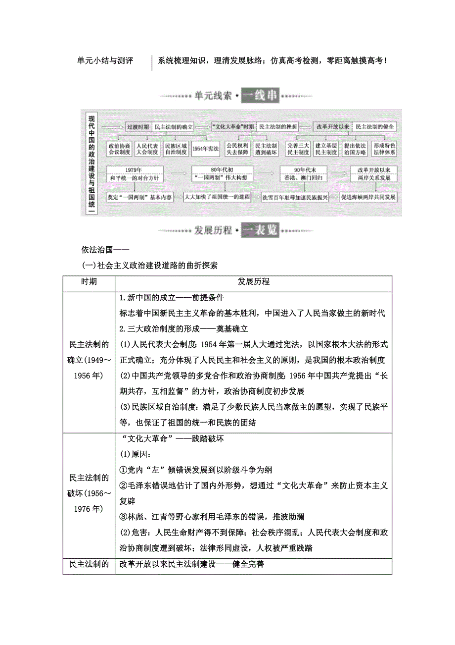 2017-2018学年高中历史岳麓版必修1单元小结与测评：第六单元 WORD版含答案.doc_第1页