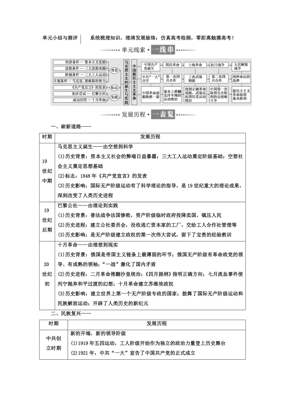 2017-2018学年高中历史岳麓版必修1单元小结与测评：第五单元 WORD版含答案.doc_第1页