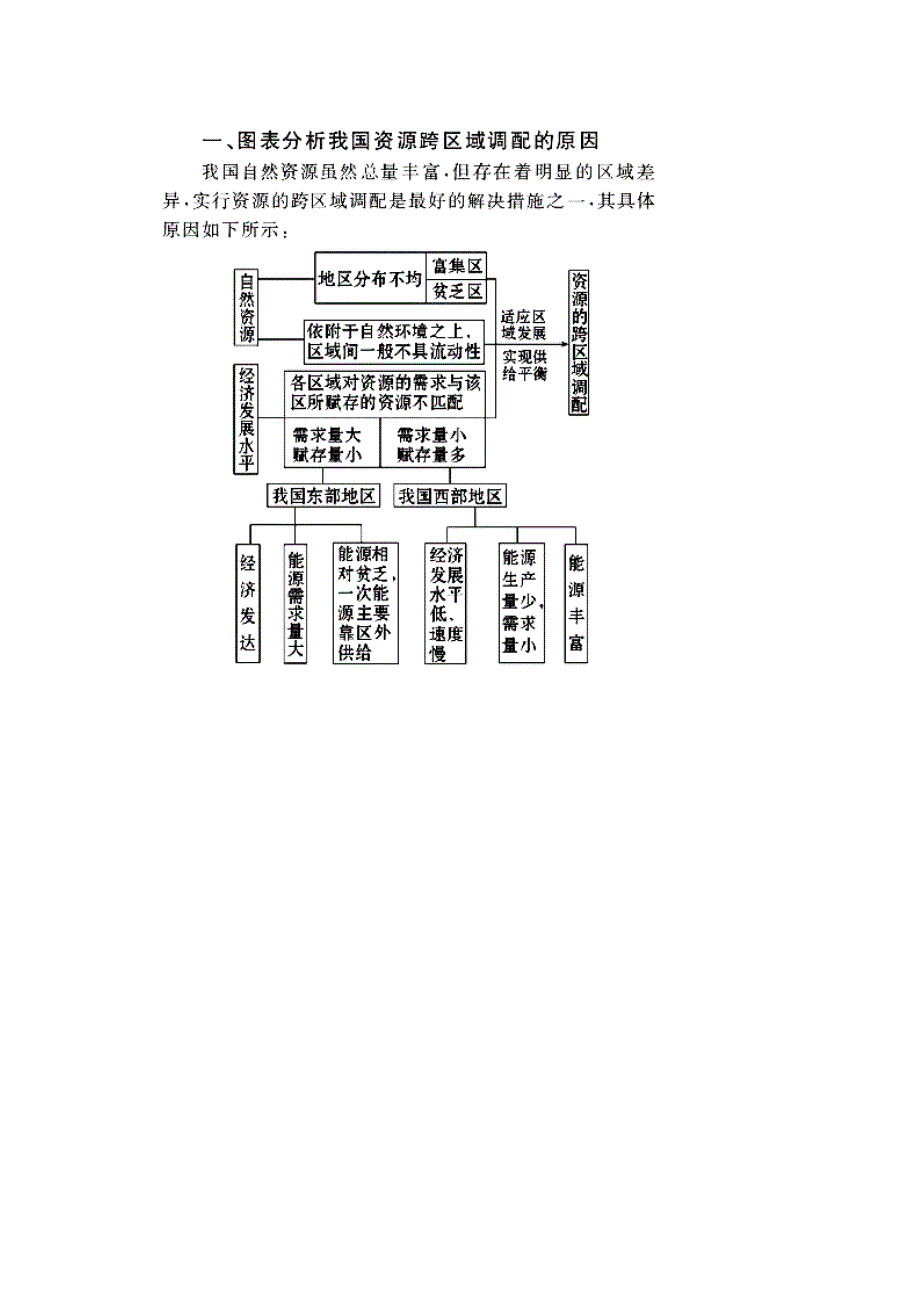 广东省阳东广雅学校（人教版）高中地理必修三导学案：第5章第1节资源的跨区域调配导学案.doc_第3页
