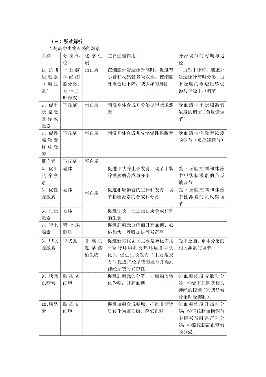 2014年高三生物一轮复习学案：专题12 通过激素的调节.doc_第2页