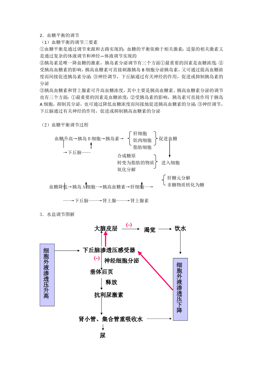 2014年高三生物一轮复习学案：专题12 通过激素的调节.doc_第3页