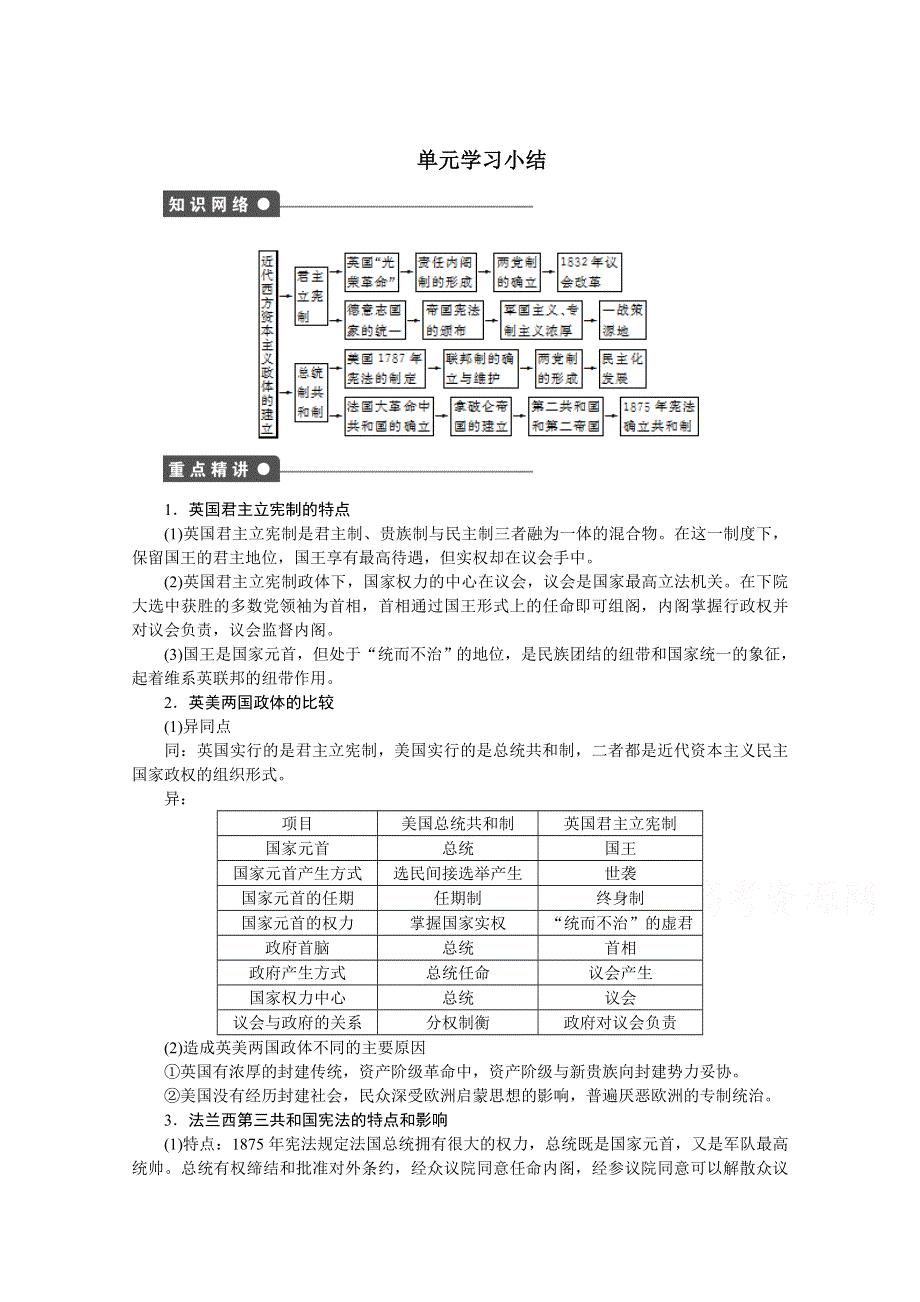 新步步高《学案导学与随堂笔记》2016-2017学年高中历史（岳麓版必修一）课时作业：第三单元　近代西方资本主义政体的建立 单元学习小结 WORD版含答案.docx_第1页