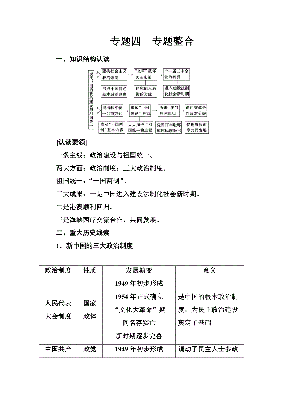 2017-2018学年高中历史必修一（人民版）练习：专题四 专题整合 WORD版含解析.doc_第1页