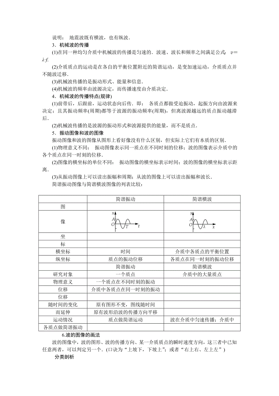 《高考零距离》2014高三物理总复习（上海专用）配套文档：第6章 第31讲 机械波2.doc_第2页