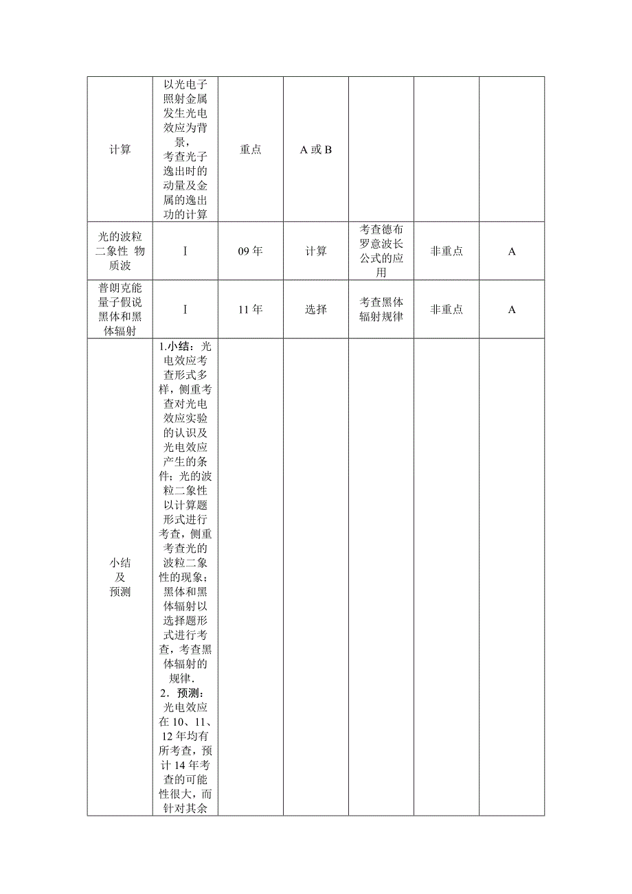 《高考零距离》高考物理（人教版）一轮复习配套文档：第58讲　光的粒子性　光的波动性.doc_第2页