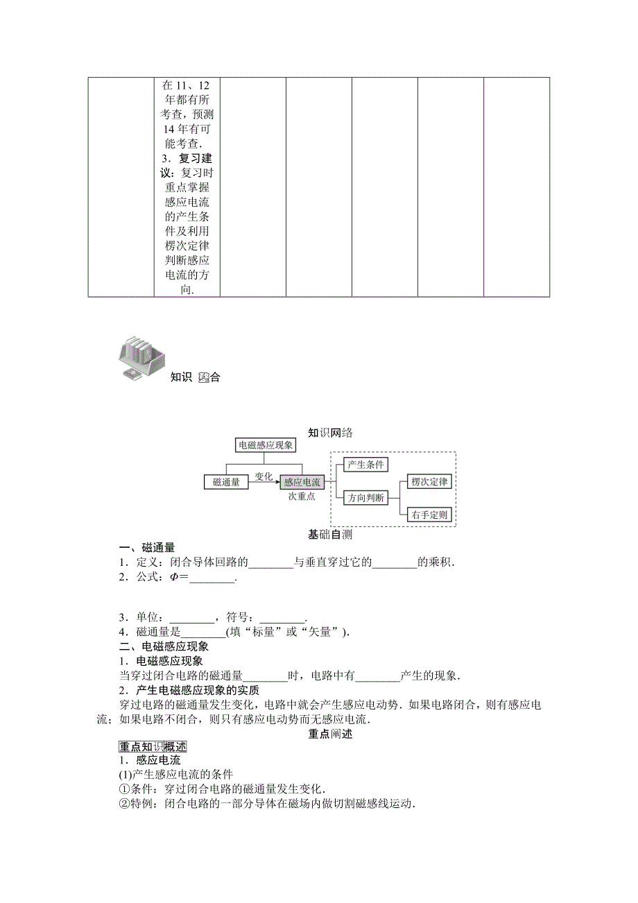 《高考零距离》高考物理（人教版）一轮复习配套文档：第36讲　电磁感应现象　楞次定律.doc_第2页