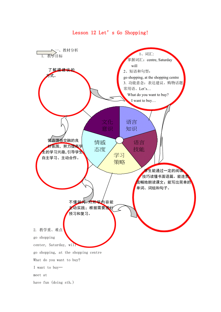 2021秋七年级英语上册 Unit 2 Colours and Clothes Lesson 12 Let's Go Shopping教案 （新版）冀教版.doc_第1页