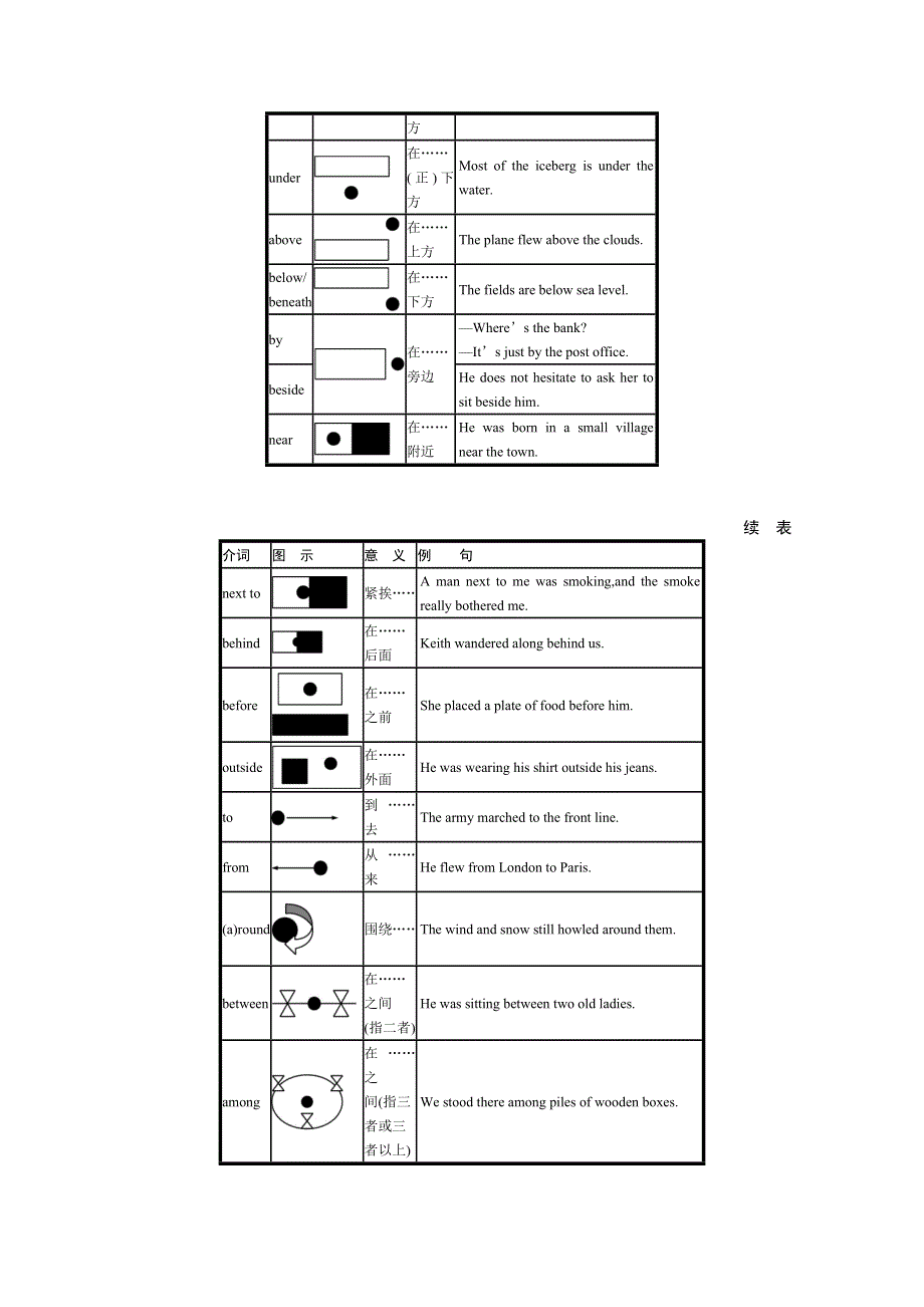 2022高考英语北师大版一轮总复习学案：专题三　介词和介词短语 WORD版含解析.doc_第3页