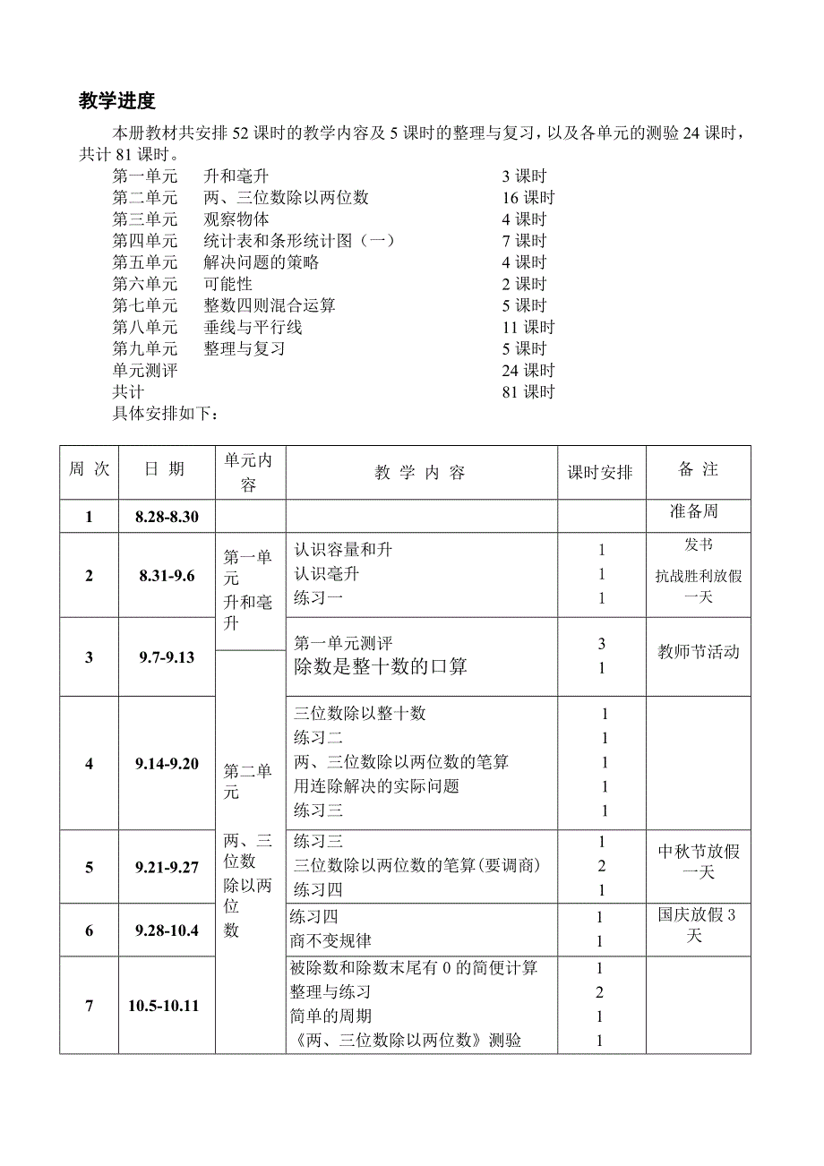 新苏教版四年级数学教学进度表.doc_第1页