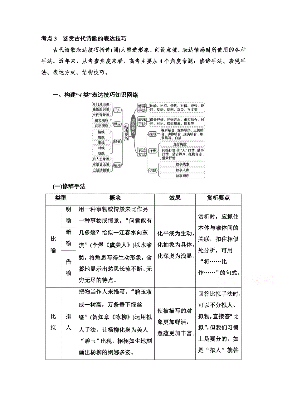 2022高考语文一轮复习学案：第2板块 古代诗文阅读 专题2 考点3 鉴赏古代诗歌的表达技巧 WORD版含解析.doc_第1页