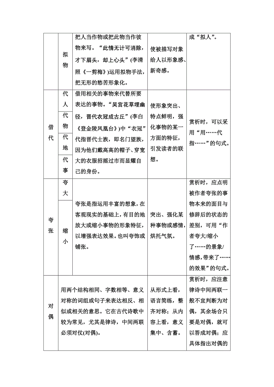 2022高考语文一轮复习学案：第2板块 古代诗文阅读 专题2 考点3 鉴赏古代诗歌的表达技巧 WORD版含解析.doc_第2页