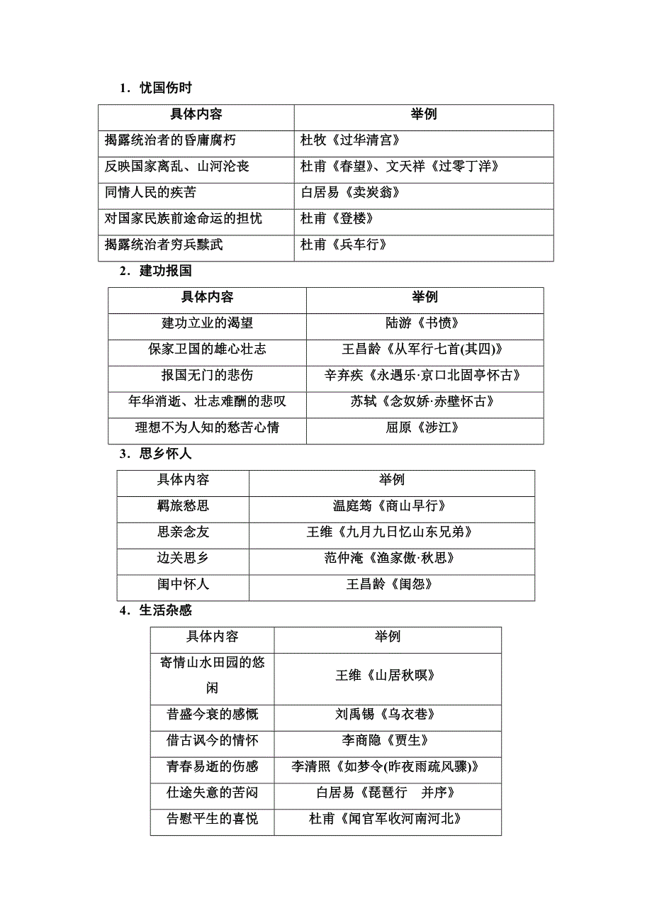 2022高考语文一轮复习学案：第2板块 古代诗文阅读 专题2 考点4 评价古代诗歌的思想内容 WORD版含解析.doc_第2页