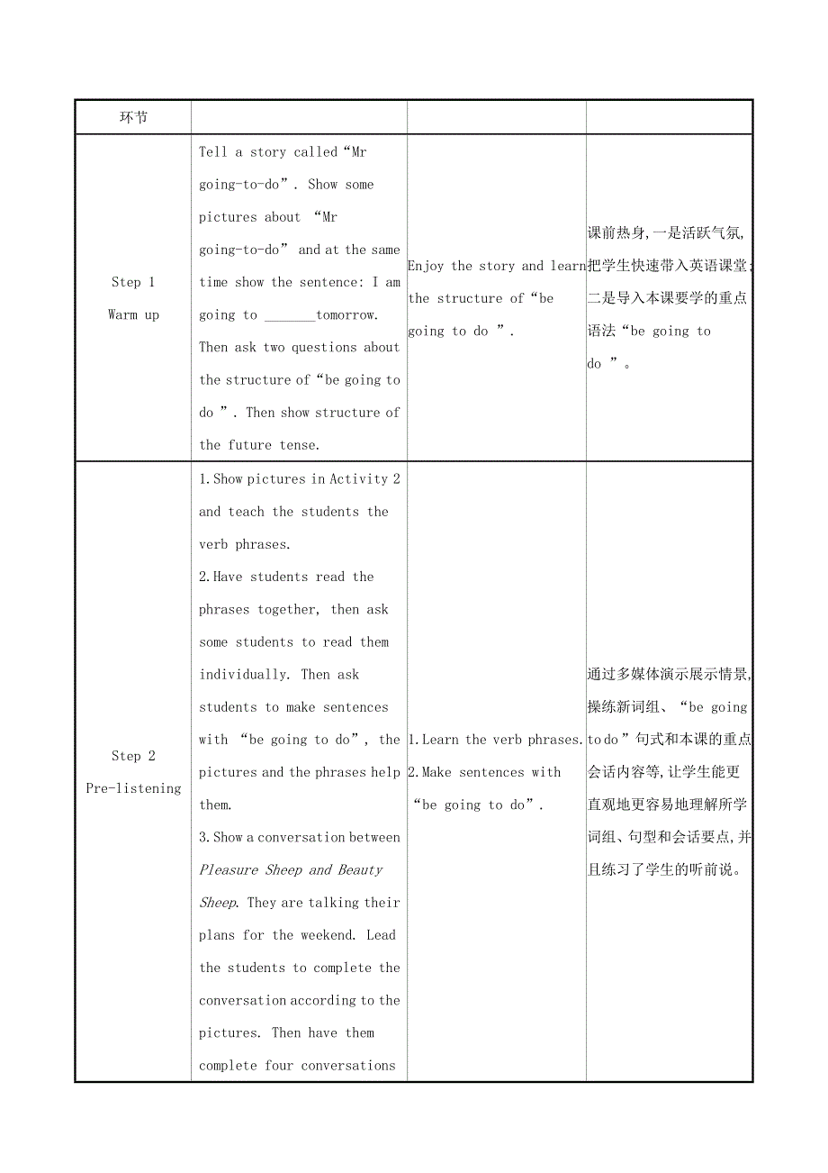 2021秋七年级英语下册 Module 3 Making plans Unit 1 What are you going to do at the weekends教案 （新版）外研版.doc_第2页