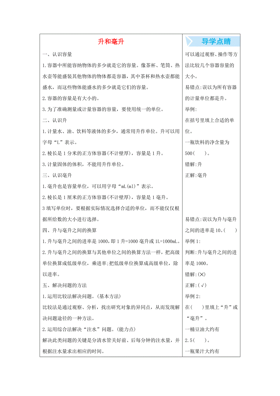 四年级数学上册 1 升和毫升知识清单素材 苏教版.docx_第1页