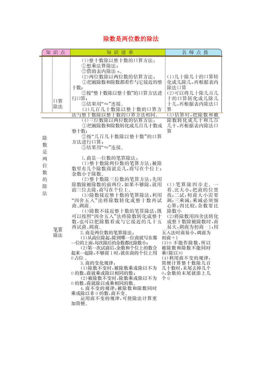 四年级数学上册 6 除数是两位数的除法知识清单素材 新人教版.docx_第1页