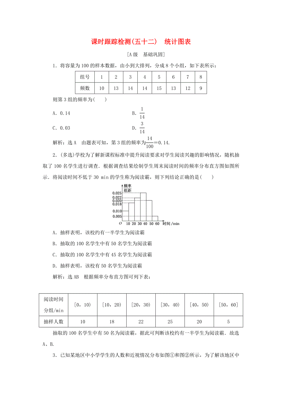 2021-2022学年新教材高中数学 课时检测52 统计图表（含解析）湘教版必修第一册.doc_第1页