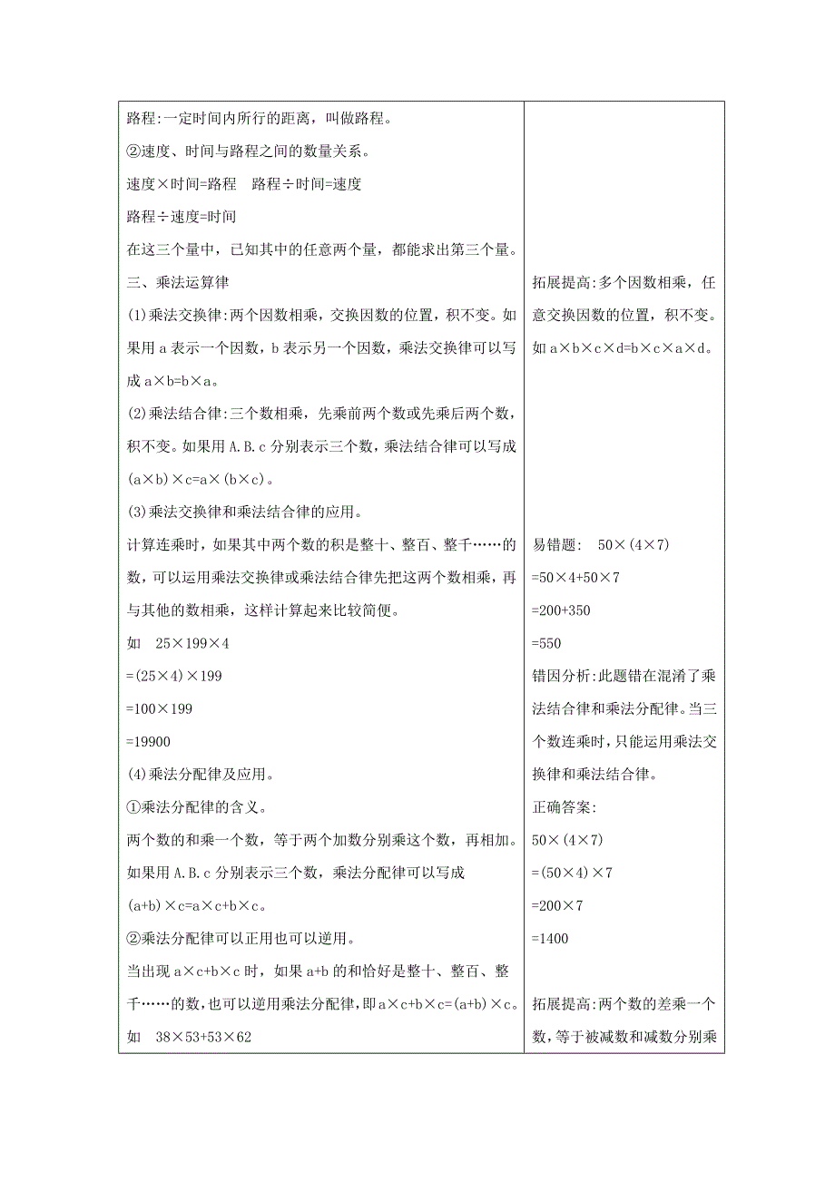 四年级数学下册 三 三位数乘两位数知识清单素材 冀教版.docx_第2页