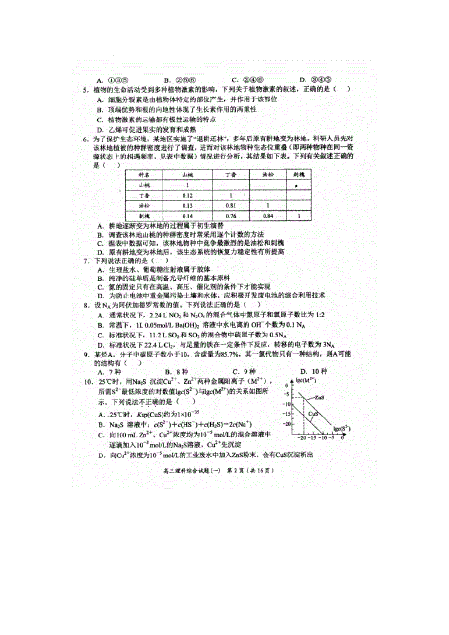 河南省中原学术联盟2016届普通高考仿真模拟（一）理科综合试题 扫描版含答案.doc_第2页