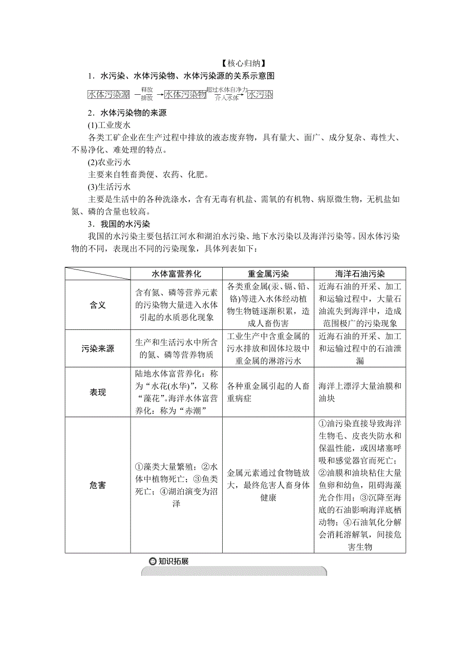 2019-2020学年湘教版地理选修六新素养同步学案：第四章　第一节　水污染及其防治 WORD版含答案.doc_第3页