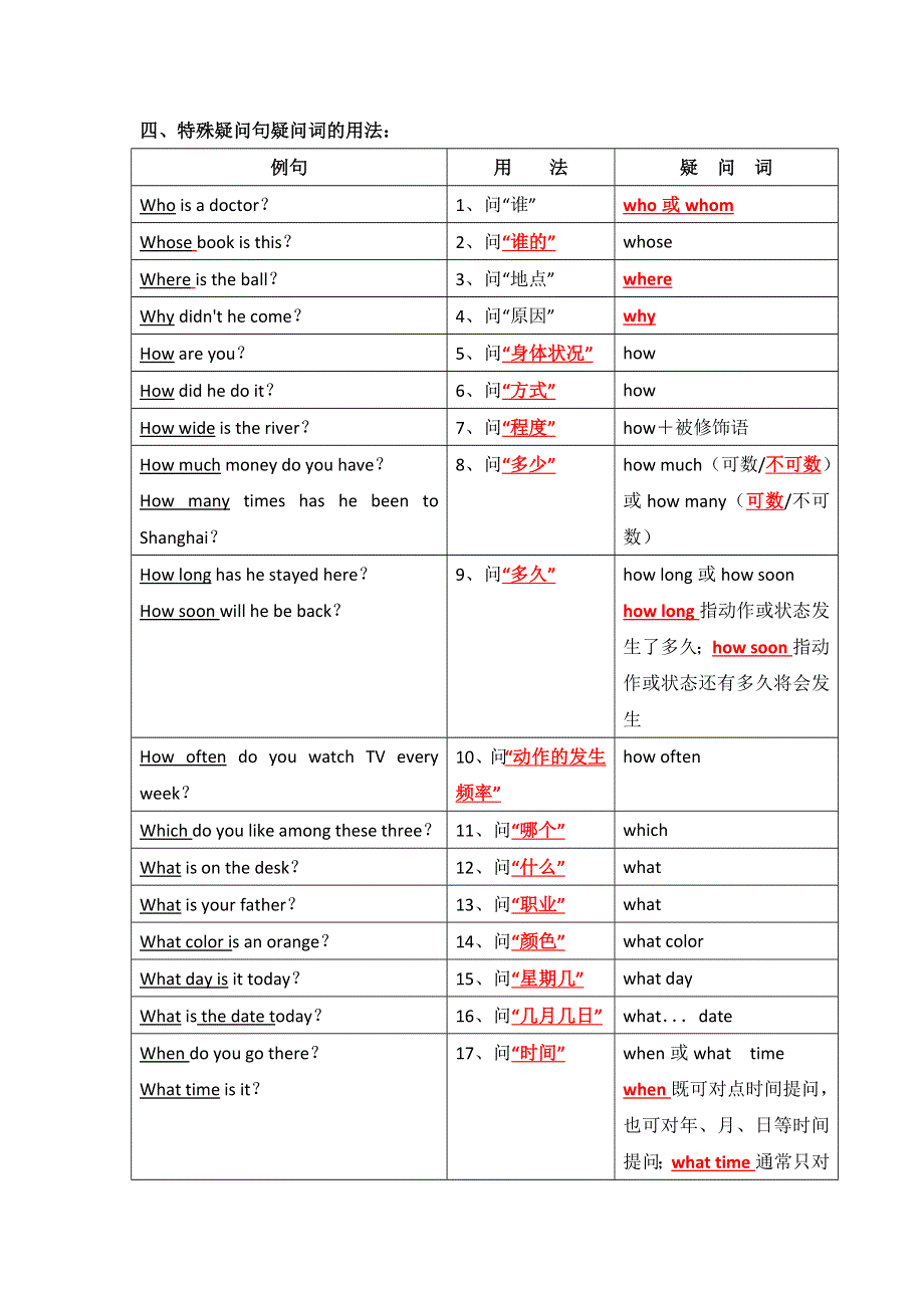 广东省高明实验中学高中英语必修一北师大版学案：UNIT 1 LIFESTYLES LESSON2 学案 教师版 .doc_第3页