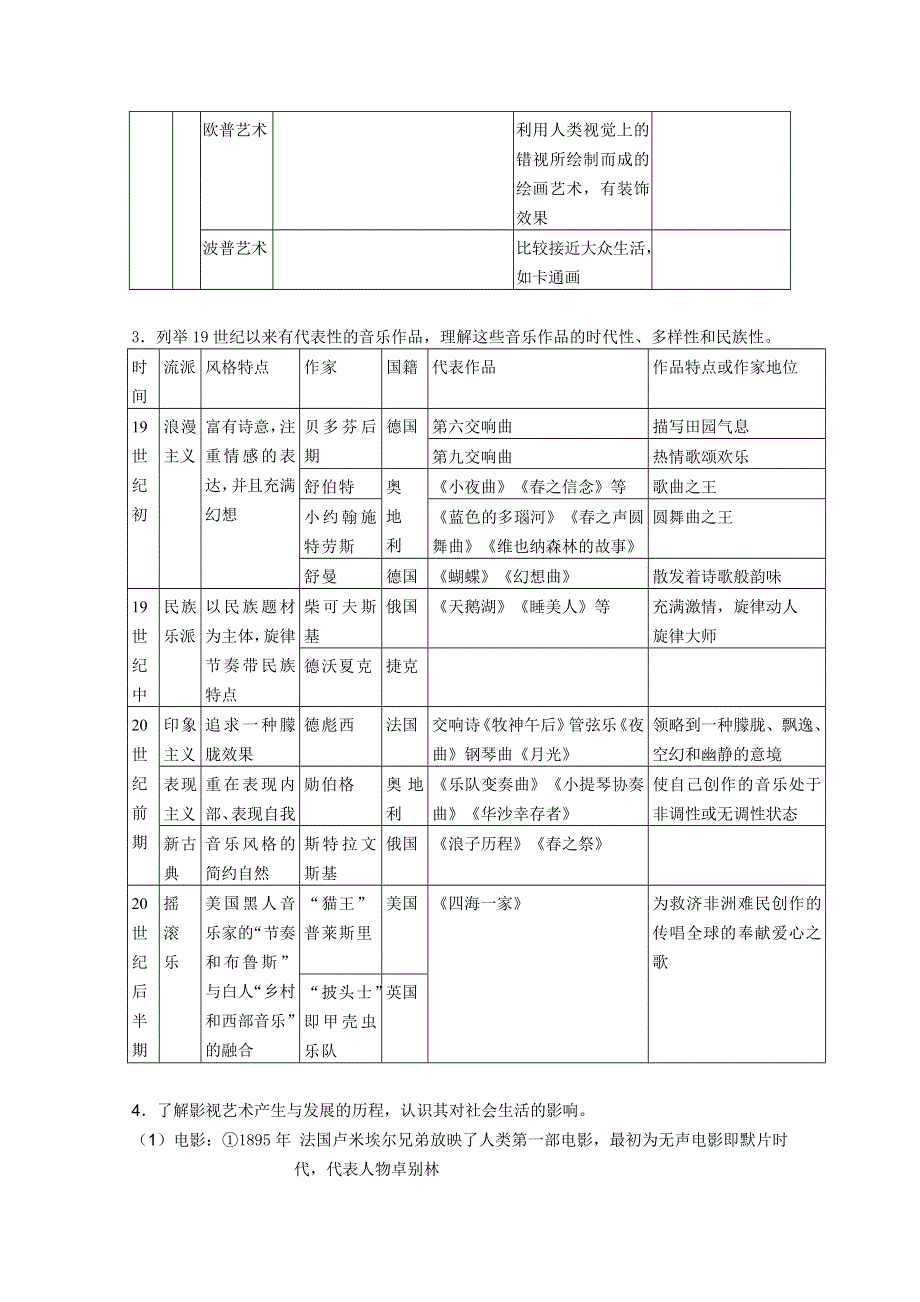 2012高考历史一轮复习教案：专题 八19世纪以来的文学艺术（人民版必修3）.doc_第3页