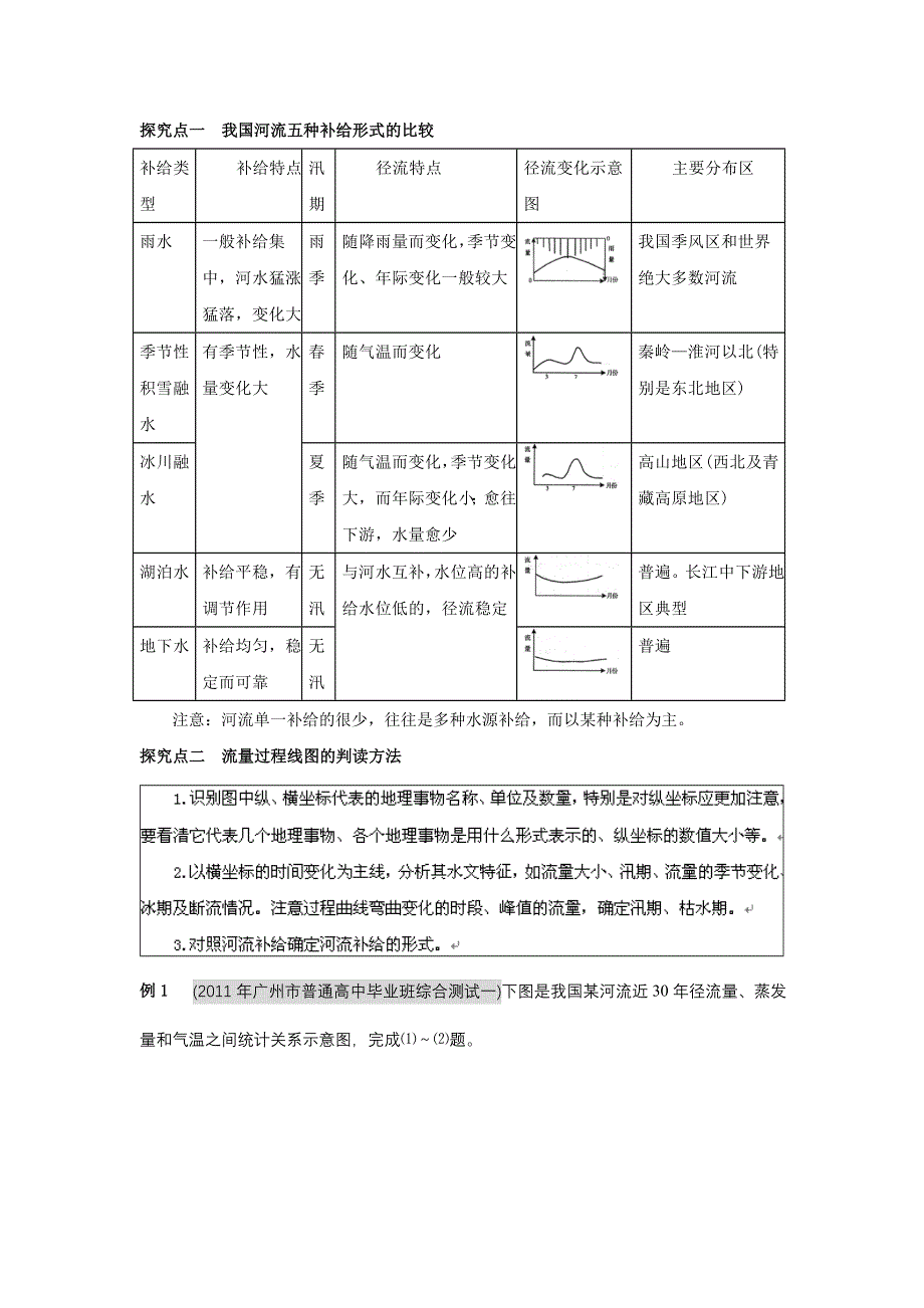 2012高考地理一轮复习鲁教版教学案 第11讲水圈和水循环.doc_第2页